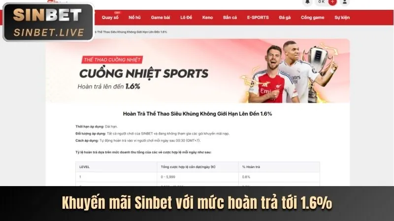 Hình ảnh quyền của người dùng tại 56wim07